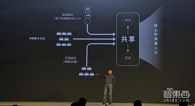 亞洲最大租車(chē)公司轉型 陸正耀的10年戰略講了啥？